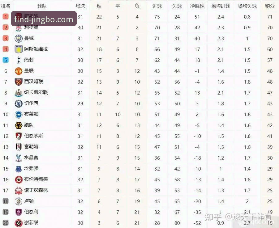竞博官网体育安卓版 英超射手榜深度分析:哲凯赖什20球里程碑背后的数据密码与竞博体育平台观赛体验全面解析