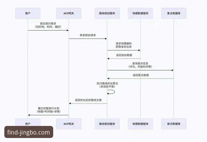 如何安全高效地完成竞博官网教程怎么下载？从验证到安装的全流程解析